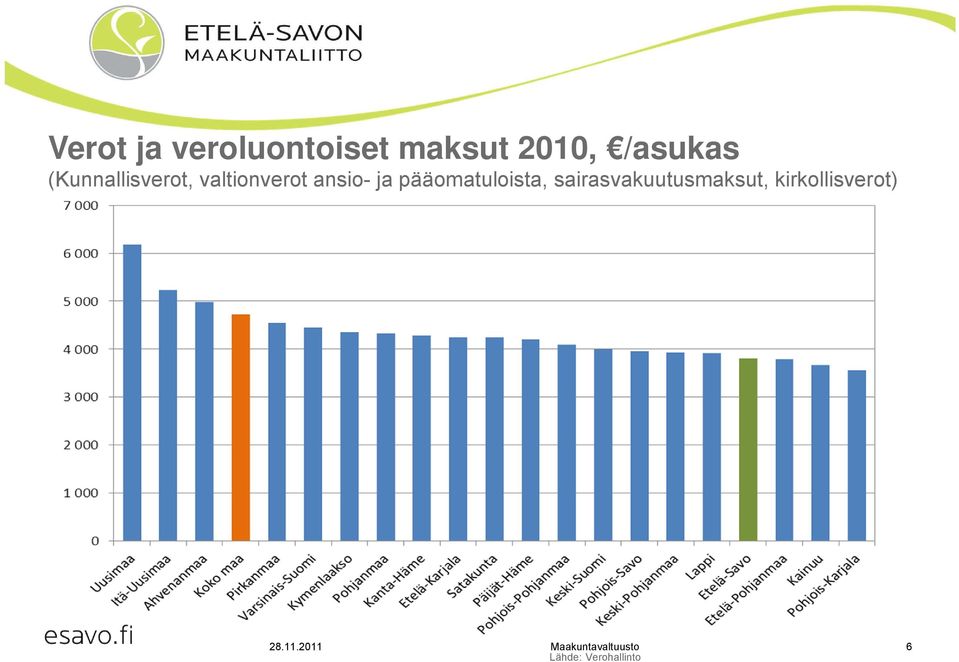 pääomatuloista, sairasvakuutusmaksut,