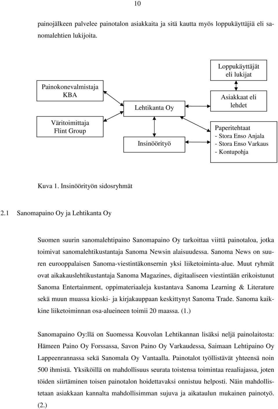 1. Insinöörityön sidosryhmät 2.