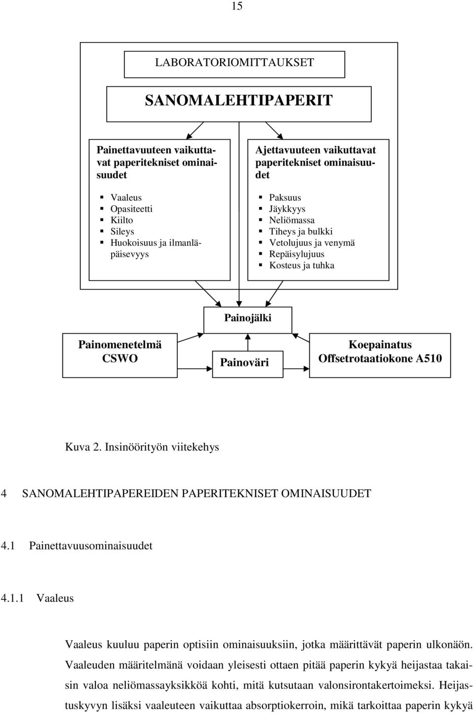 A510 Kuva 2. Insinöörityön viitekehys 4 SANOMALEHTIPAPEREIDEN PAPERITEKNISET OMINAISUUDET 4.1 Painettavuusominaisuudet 4.1.1 Vaaleus Vaaleus kuuluu paperin optisiin ominaisuuksiin, jotka määrittävät paperin ulkonäön.