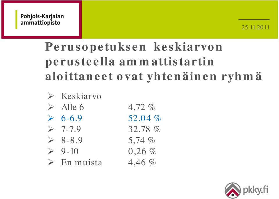 ryhmä Keskiarvo Alle 6 4,72 % 6-6.9 52.