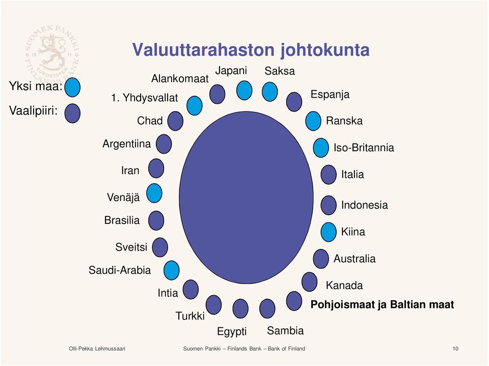 Sveitsi Saudi-Arabia Intia Turkki Egypti Sambia Indonesia Kiina Australia Kanada