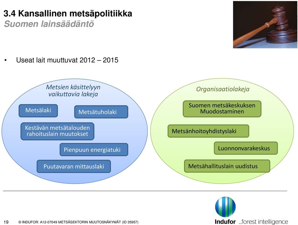 muutokset Metsätuholaki Pienpuun energiatuki Puutavaran mittauslaki Organisaatiolakeja