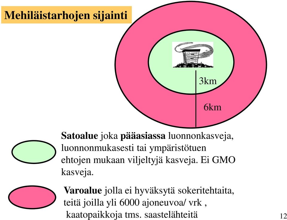 viljeltyjä kasveja. Ei GMO kasveja.