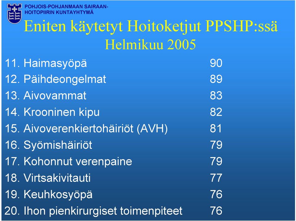 Aivoverenkiertohäiriöt (AVH) 81 16. Syömishäiriöt 79 17.