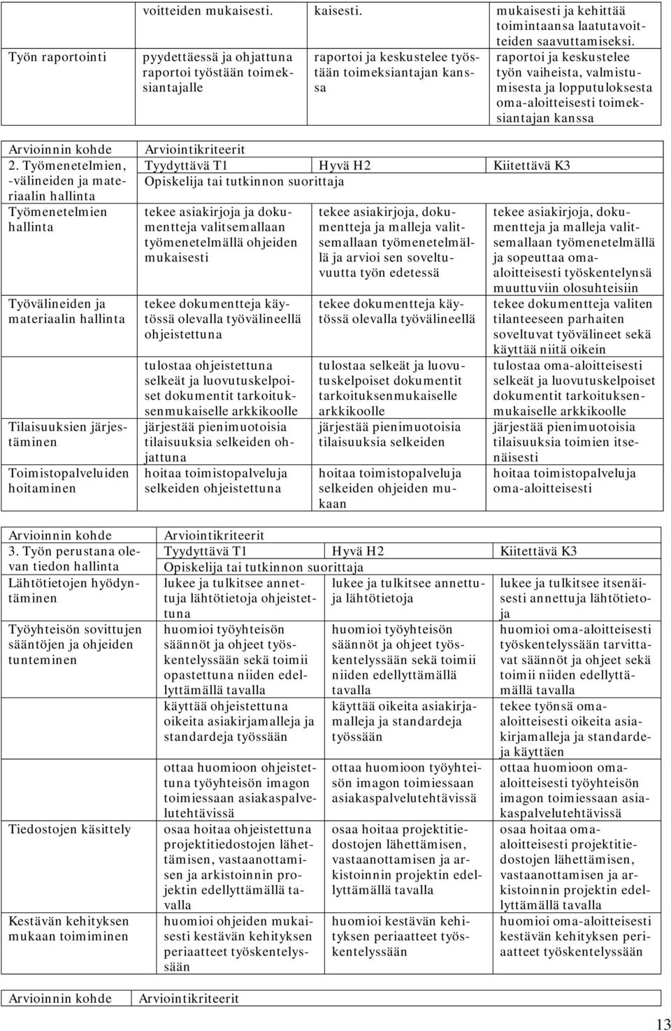 pyydettäessä ja ohjattuna raportoi työstään toimeksiantajalle raportoi ja keskustelee työstään toimeksiantajan kanssa tekee asiakirjoja ja dokumentteja valitsemallaan työmenetelmällä ohjeiden tekee