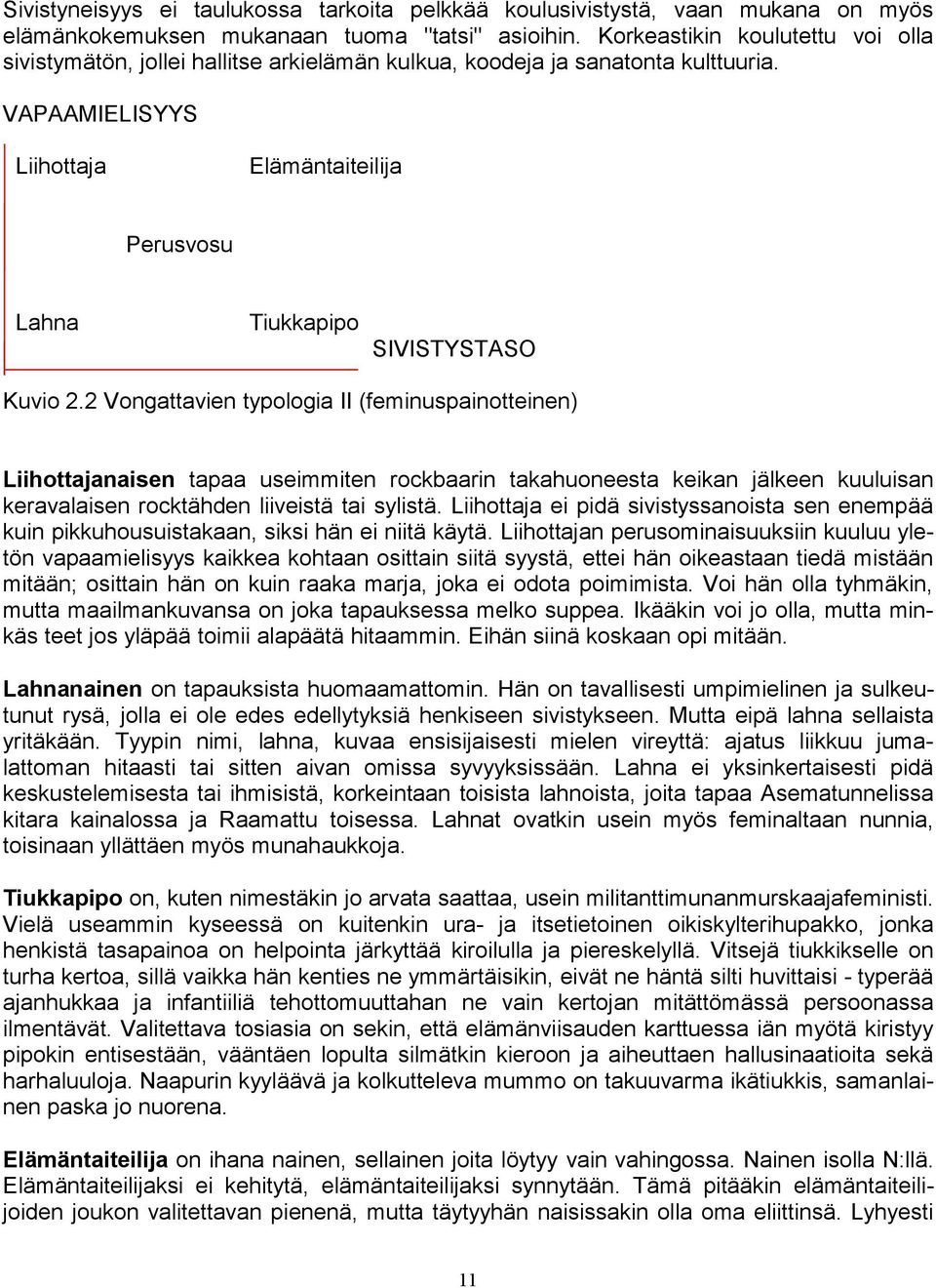 VAPAAMIELISYYS Liihottaja Elämäntaiteilija Perusvosu Lahna Tiukkapipo SIVISTYSTASO Kuvio 2.