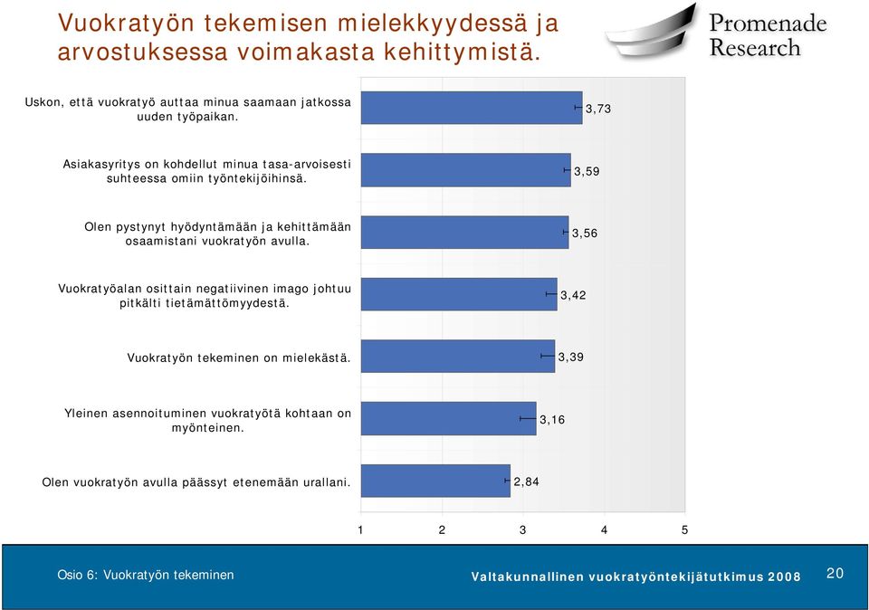 3,59 Olen pystynyt hyödyntämään ja kehittämään osaamistani vuokratyön avulla.