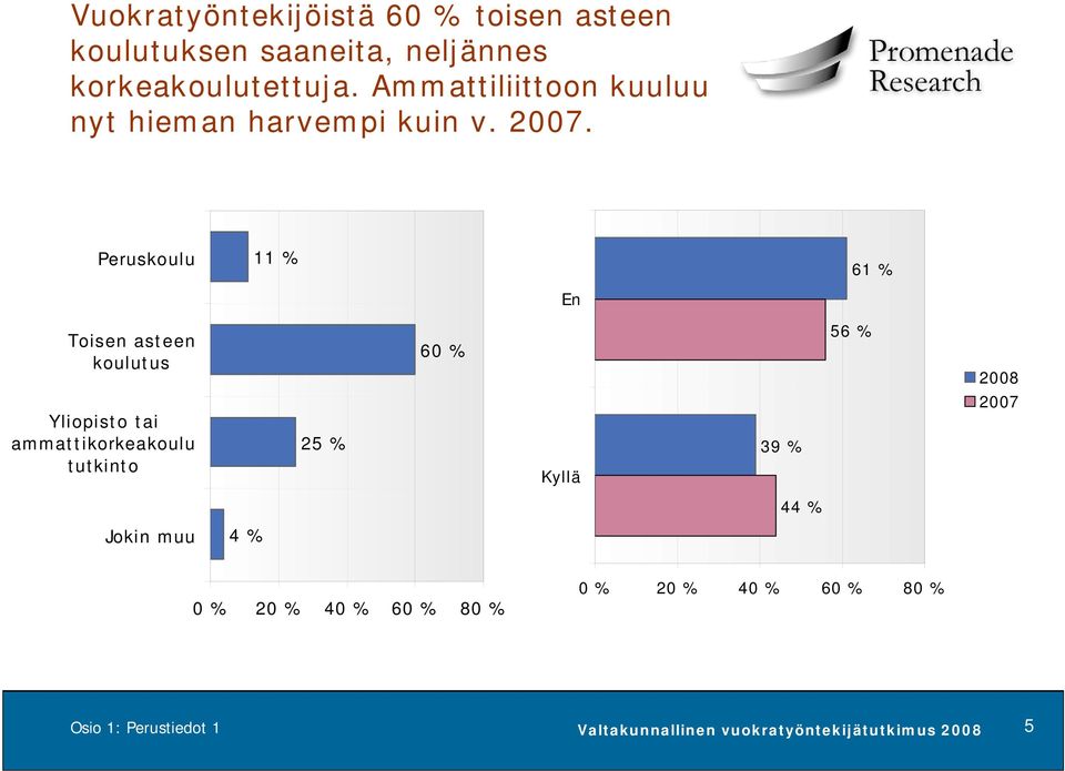 Peruskoulu 11 % 61 % En Toisen asteen koulutus 60 % 56 % 2008 Yliopisto tai