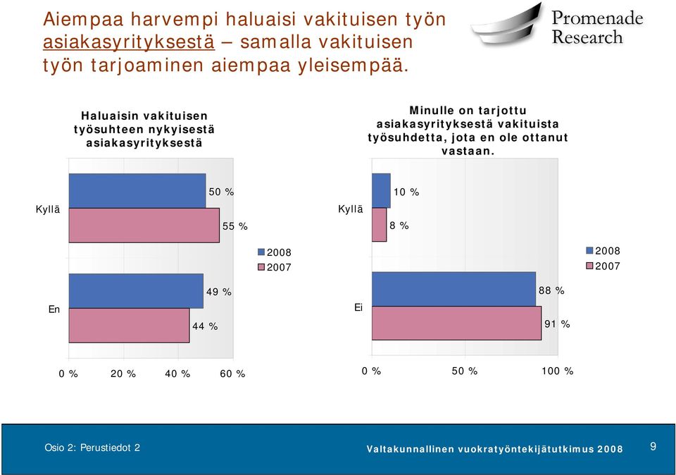 Haluaisin vakituisen työsuhteen nykyisestä asiakasyrityksestä Minulle on tarjottu asiakasyrityksestä