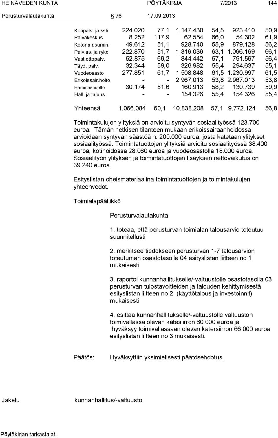 637 55,1 Vuodeosasto 277.851 61,7 1.508.848 61,5 1.230.997 61,5 Erikoissair.hoito - - 2.967.013 53,8 2.967.013 53,8 Hammashuolto 30.174 51,6 160.913 58,2 130.739 59,9 Hall. ja talous - - 154.