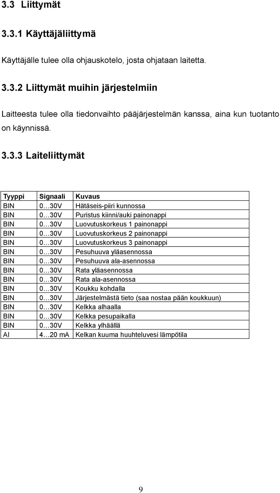 BIN 0 30V Luovutuskorkeus 3 painonappi BIN 0 30V Pesuhuuva yläasennossa BIN 0 30V Pesuhuuva ala-asennossa BIN 0 30V Rata yläasennossa BIN 0 30V Rata ala-asennossa BIN 0 30V Koukku kohdalla BIN 0 30V