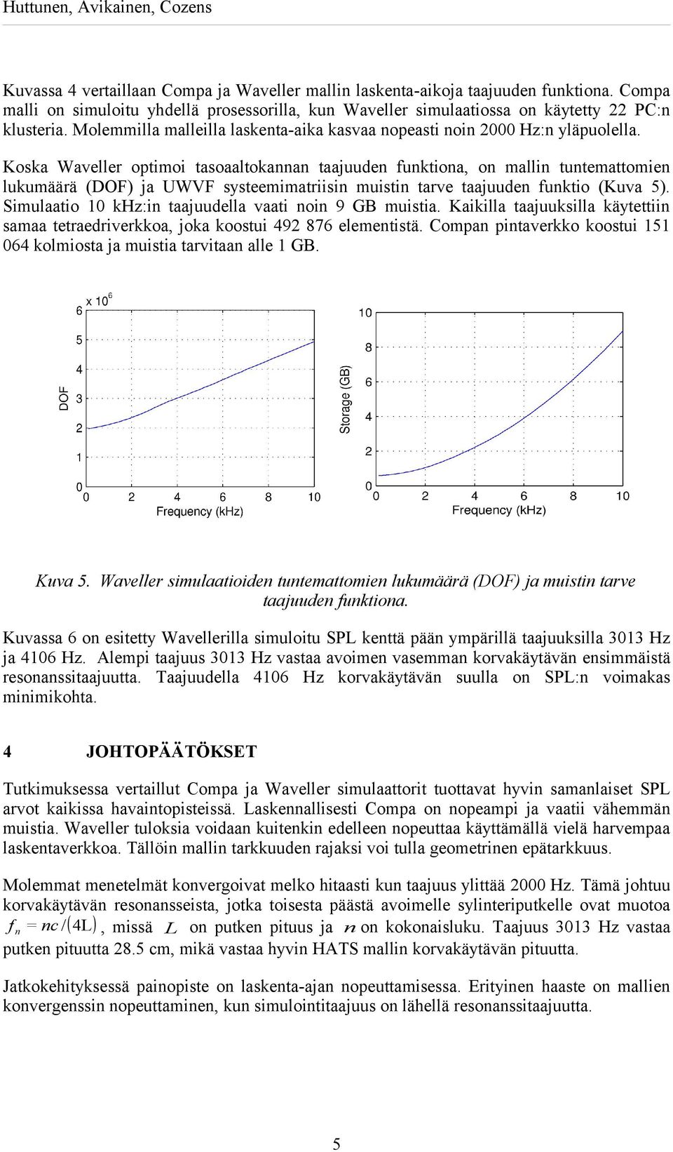 Koska Waveller optimoi tasoaaltokannan taajuuden funktiona, on mallin tuntemattomien lukumäärä (DOF) ja UWVF systeemimatriisin muistin tarve taajuuden funktio (Kuva 5).