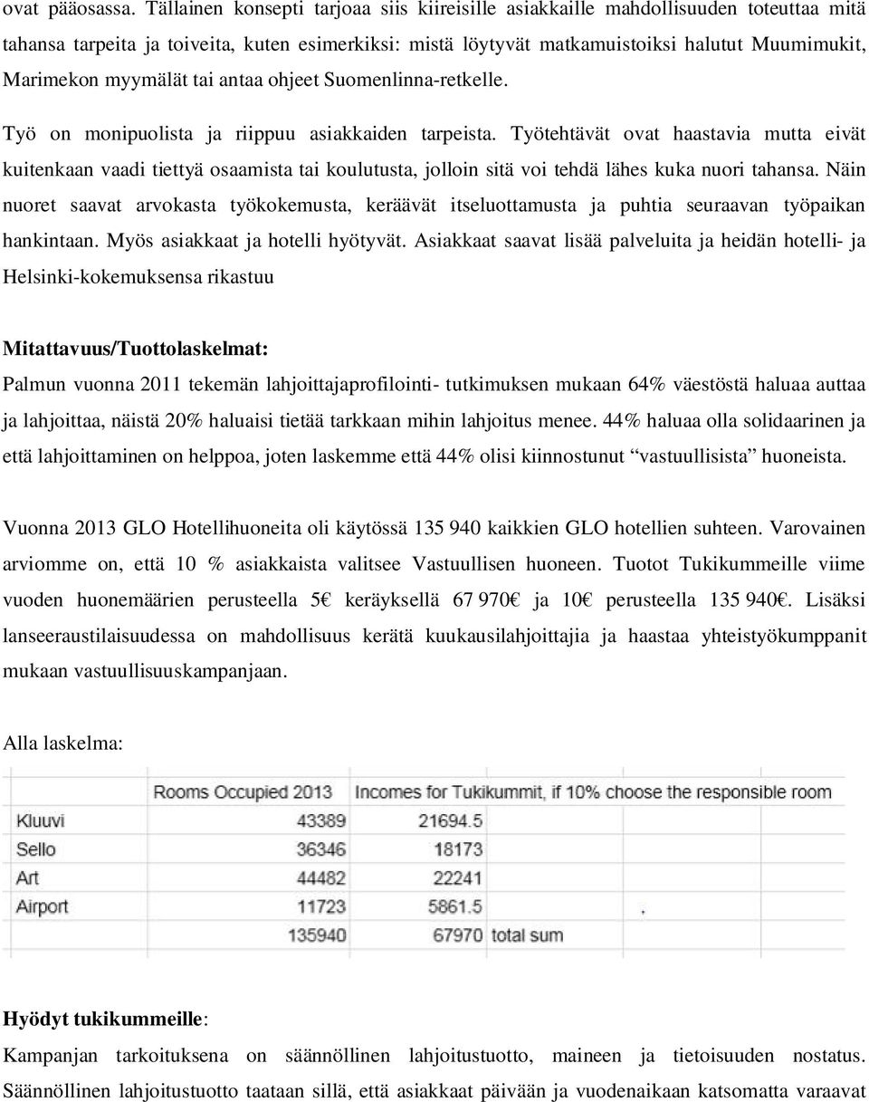 myymälät tai antaa ohjeet Suomenlinna-retkelle. Työ on monipuolista ja riippuu asiakkaiden tarpeista.