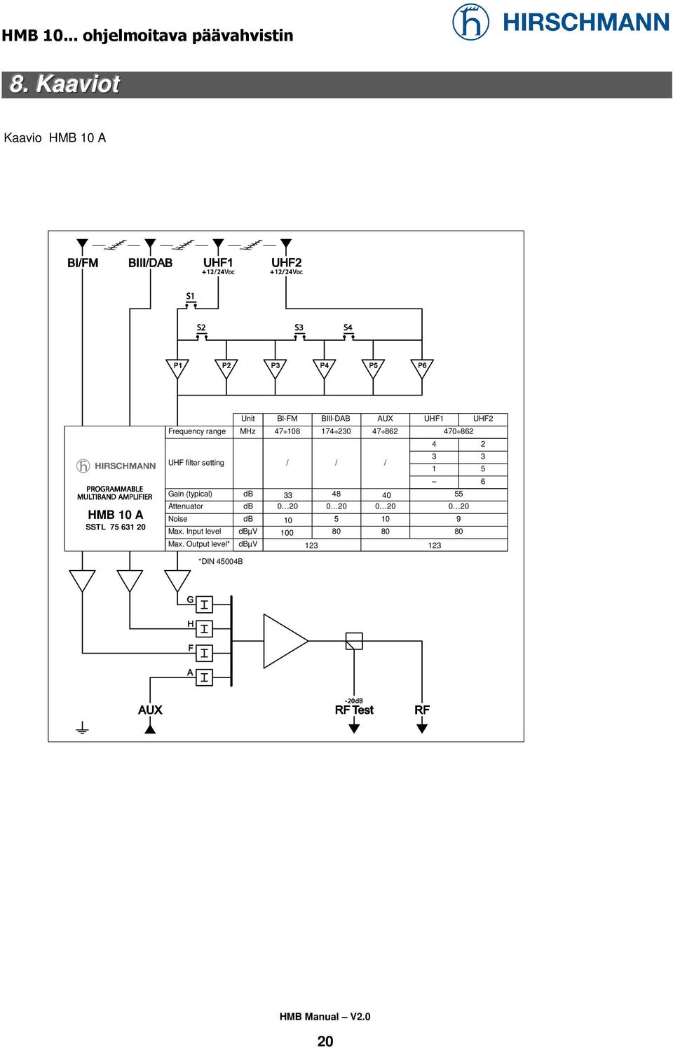 39 40 55 HMB 10 A SSTL 75 631 20 Attenuator Noise Max.