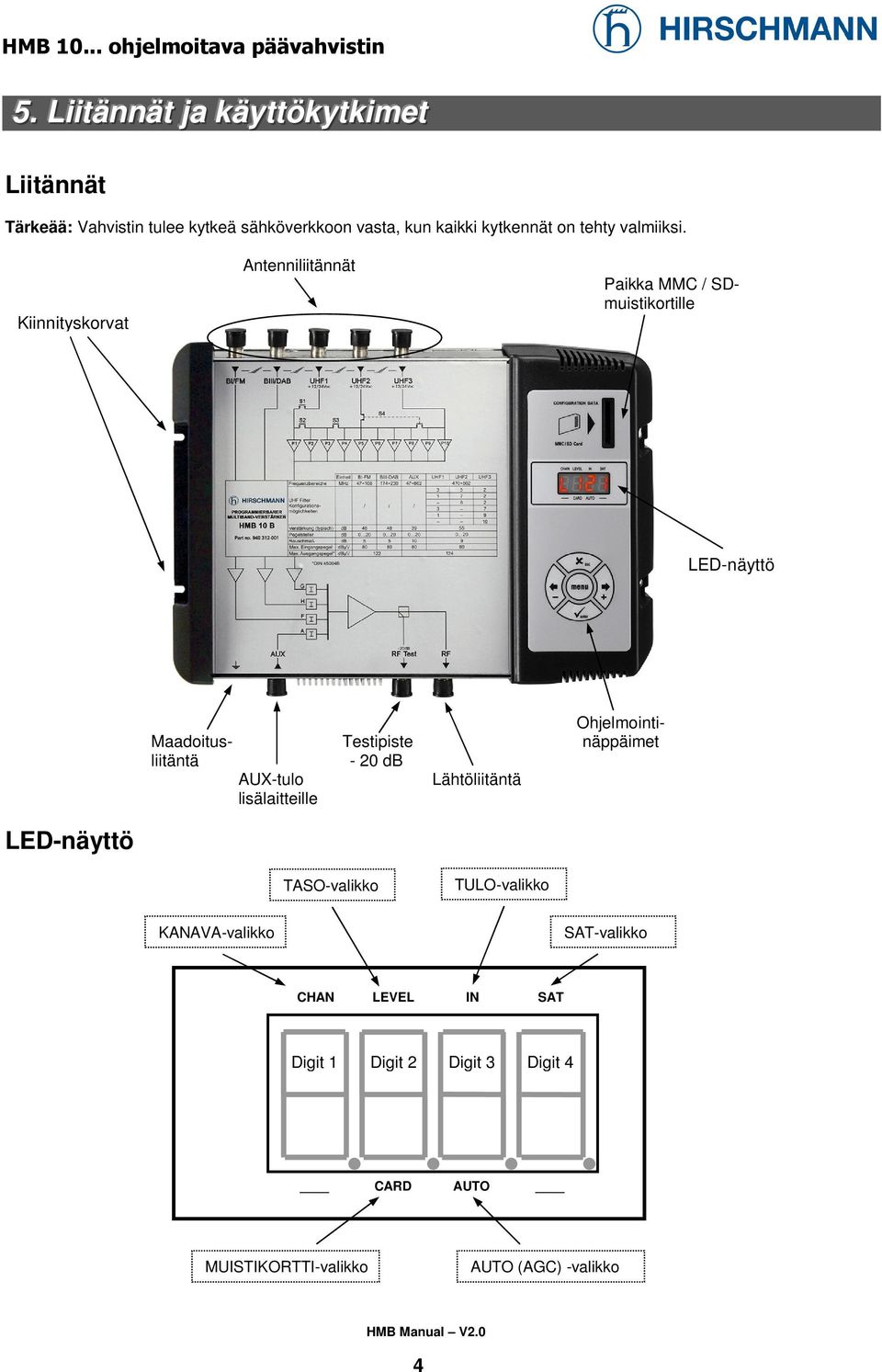 Kiinnityskorvat Antenniliitännät Paikka MMC / SDmuistikortille LEDnäyttö Ohjelmointi Maadoitus Testipiste näppäimet