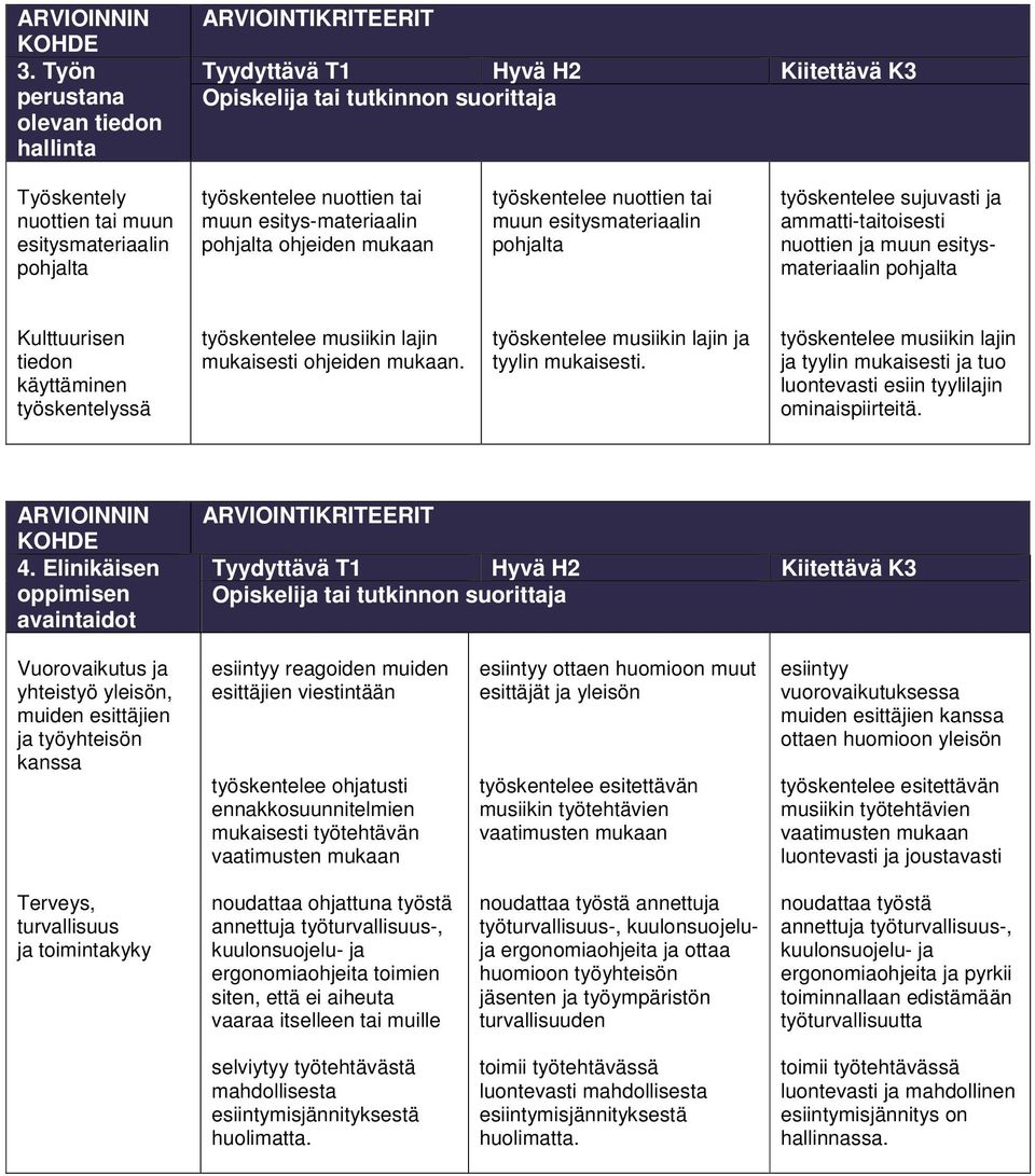 esitysmateriaalin pohjalta työskentelee sujuvasti ja ammatti-taitoisesti nuottien ja muun esitysmateriaalin pohjalta Kulttuurisen tiedon käyttäminen työskentelyssä työskentelee musiikin lajin