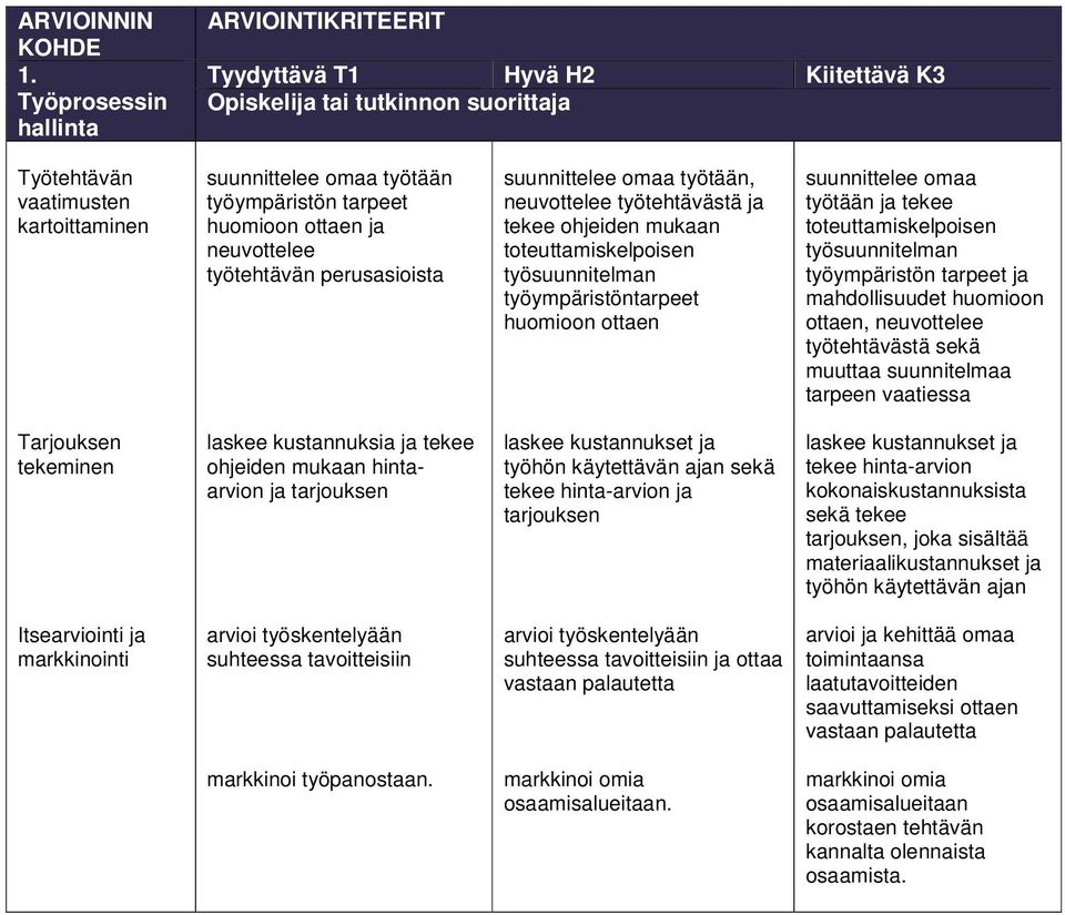 työtehtävästä ja tekee ohjeiden mukaan toteuttamiskelpoisen työsuunnitelman työympäristöntarpeet huomioon ottaen suunnittelee omaa työtään ja tekee toteuttamiskelpoisen työsuunnitelman työympäristön