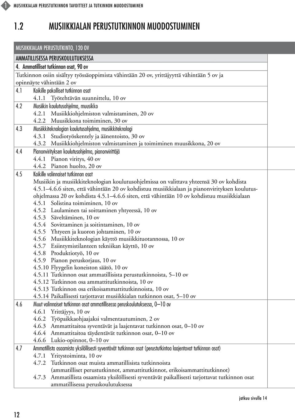 2 Musiikin koulutusohjelma, muusikko 4.2.1 Musiikkiohjelmiston valmistaminen, 20 ov 4.2.2 Muusikkona toimiminen, 30 ov 4.3 Musiikkiteknologian koulutusohjelma, musiikkiteknologi 4.3.1 Studiotyöskentely ja äänentoisto, 30 ov 4.