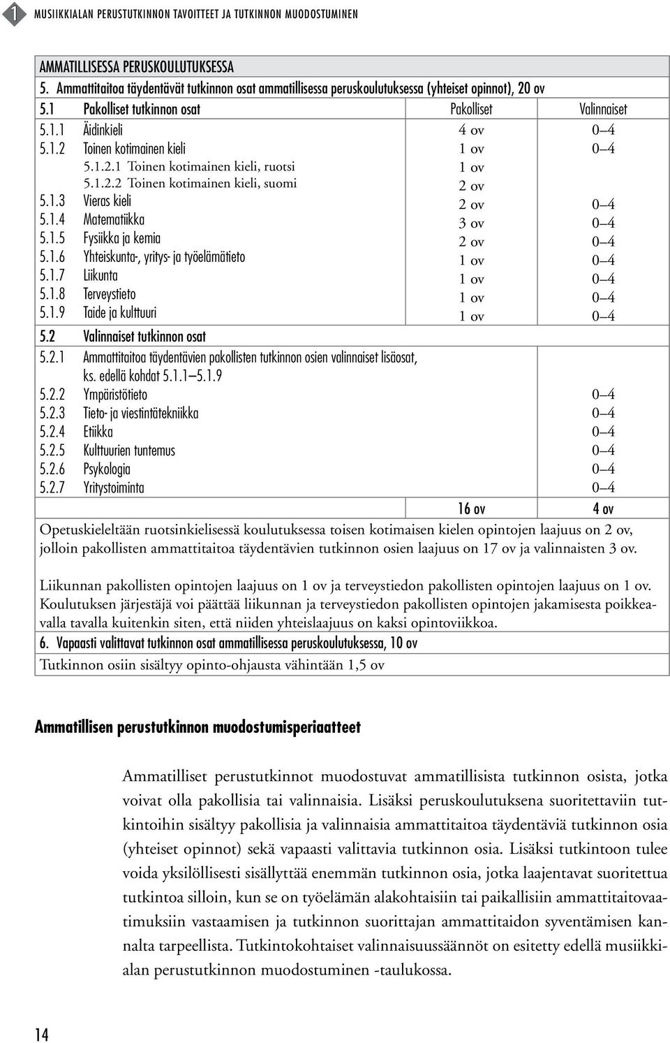 1.2.1 Toinen kotimainen kieli, ruotsi 5.1.2.2 Toinen kotimainen kieli, suomi 5.1.3 Vieras kieli 5.1.4 Matematiikka 5.1.5 Fysiikka ja kemia 5.1.6 Yhteiskunta-, yritys- ja työelämätieto 5.1.7 Liikunta 5.