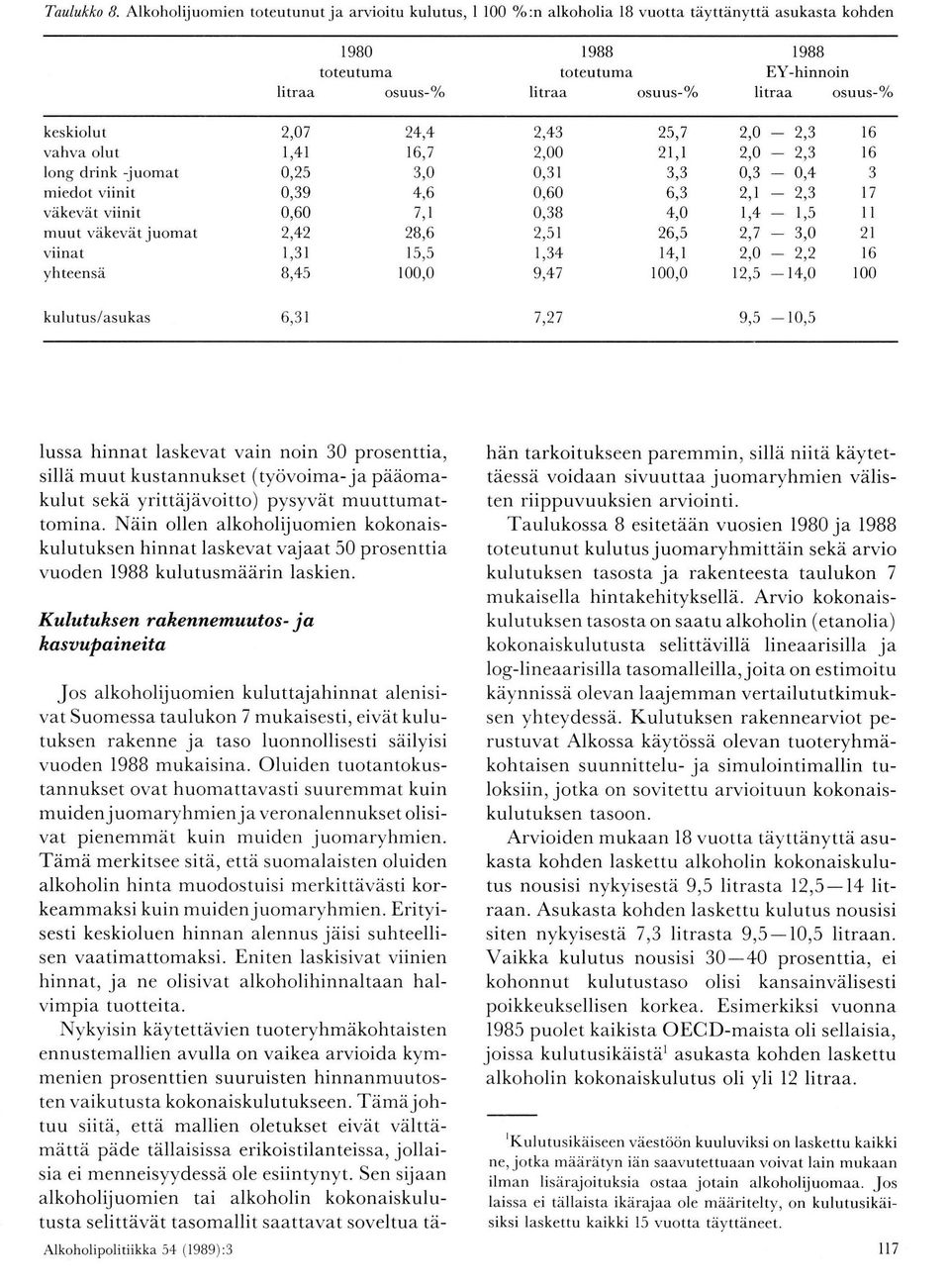 keskiolut vahva olut long drink -juomat miedot viinit väkevät viinit muut väkevät juomat viinat yhteensä 2,07 l,4l 0,25 0,39 0,60 2,42 1,31 8,45 24,4 16,7 3,0 4,6 7,1 28,6 15,5 2,43 2,00 0,31 0,60