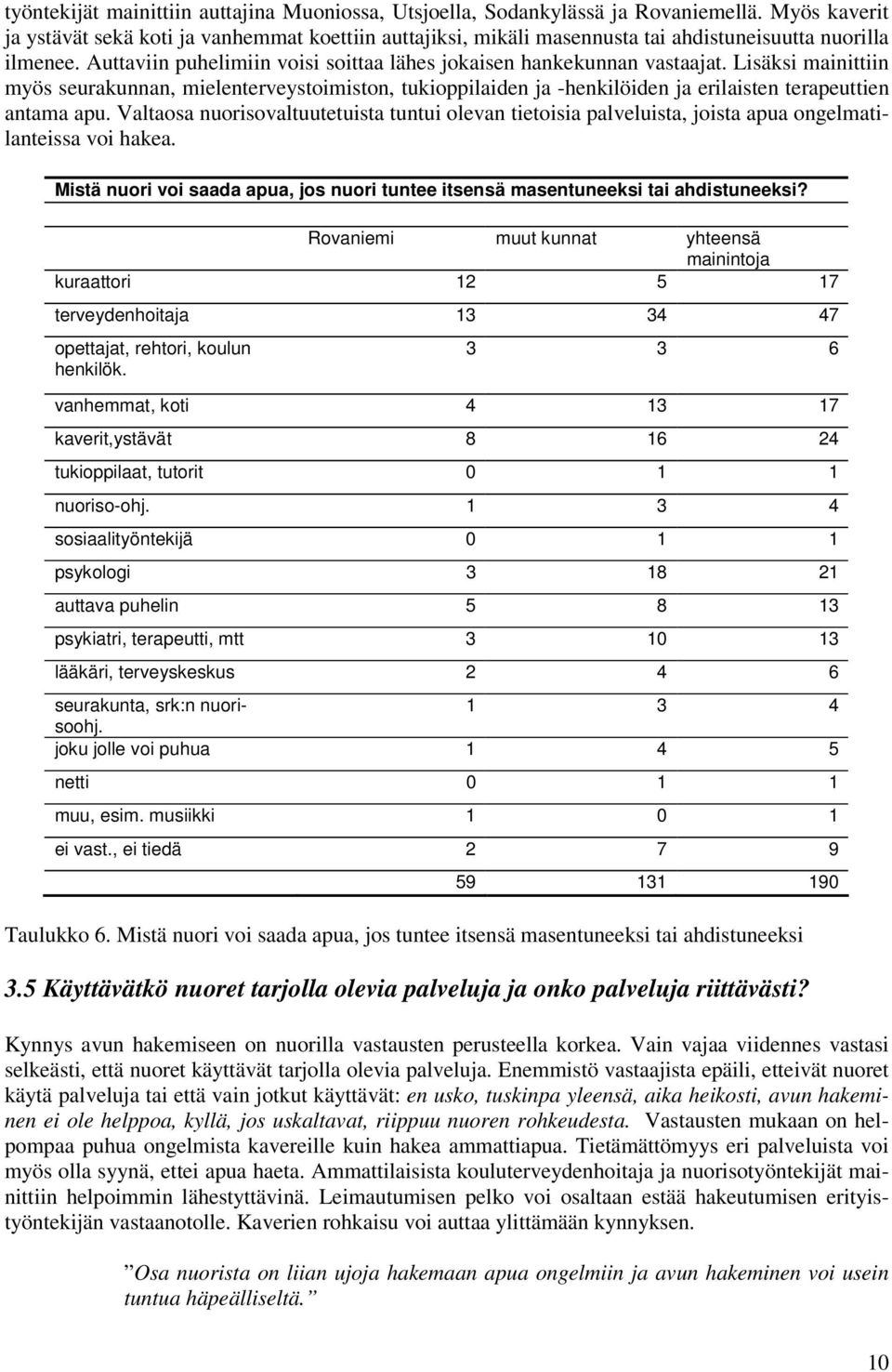 Lisäksi mainittiin myös seurakunnan, mielenterveystoimiston, tukioppilaiden ja -henkilöiden ja erilaisten terapeuttien antama apu.