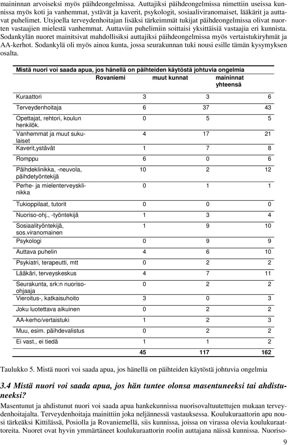 Utsjoella terveydenhoitajan lisäksi tärkeimmät tukijat päihdeongelmissa olivat nuorten vastaajien mielestä vanhemmat. Auttaviin puhelimiin soittaisi yksittäisiä vastaajia eri kunnista.