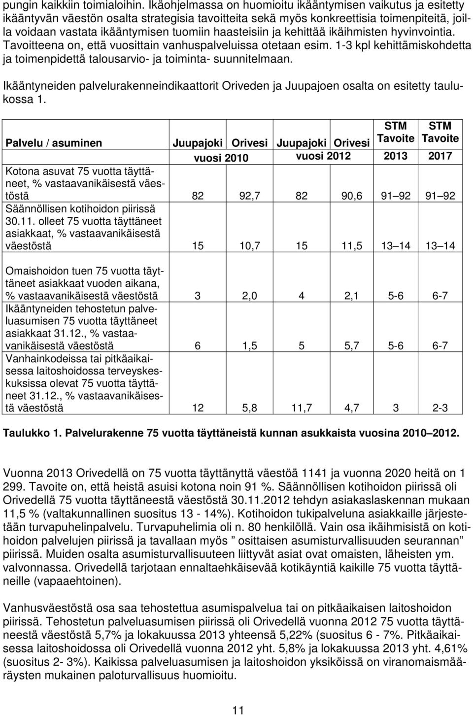 haasteisiin ja kehittää ikäihmisten hyvinvointia. Tavoitteena on, että vuosittain vanhuspalveluissa otetaan esim. 1-3 kpl kehittämiskohdetta ja toimenpidettä talousarvio- ja toiminta- suunnitelmaan.