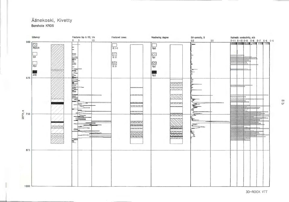 ..._ Fracture zones D Ri 1-11 Ri 111 Ri IV Weatherino egree D RO EL] R1 R2 R3 V/(//// V/.(/{// l/!i!h / // // ')( )()t ')( VI!