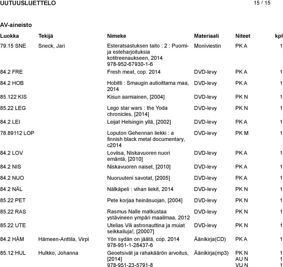 LEI Lei Helsingin yllä, [00] DVD-levy PK A 78.89 LOP Loputon Gehennan liekki : a DVD-levy PK M finnish black metal documentary, c04 84. LOV Loviisa, Niskavuoren nuori DVD-levy PK A emäntä, [00] 84.