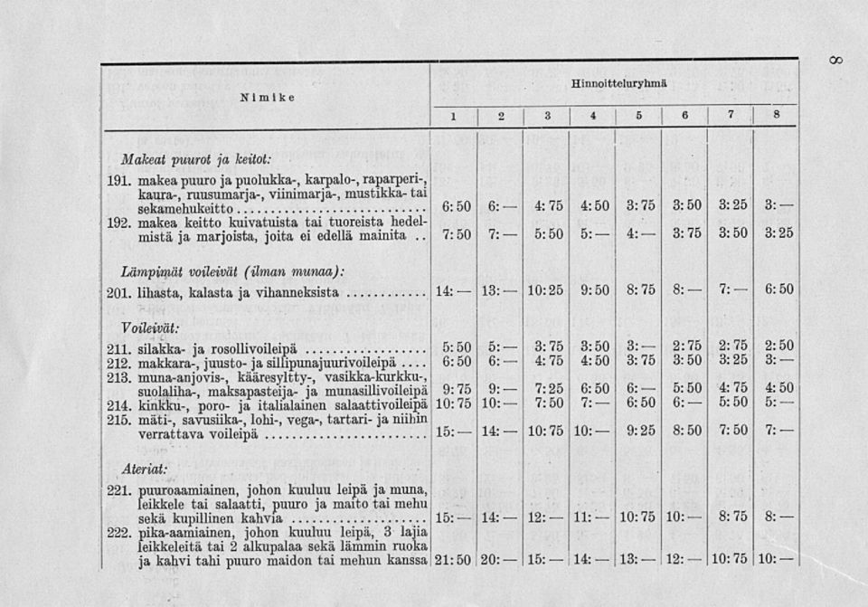 makea keitto kuivatuista tai tuoreista hedelmistä ja marjoista, joita ei edellä mainita 7:50 7: 5:50 s: 4: 3:75 3:50.. 3:25 Lämpimät voileivät (ilman munaa): 201.