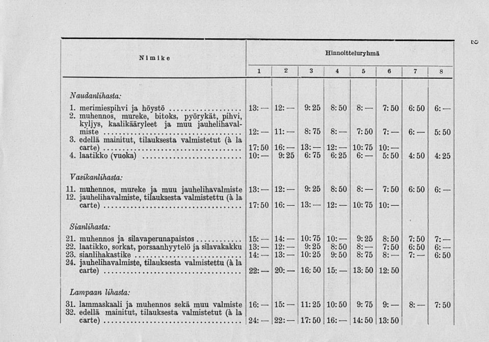 edellä mainitut, tilauksesta valmistetut (a la carte) 17:50 16: 13: 12: 10:75 10: 4. laatikko (vuoka) 10: 6:75 6:25 6: 4:50 4:25 Vasikanlihasta: 11.