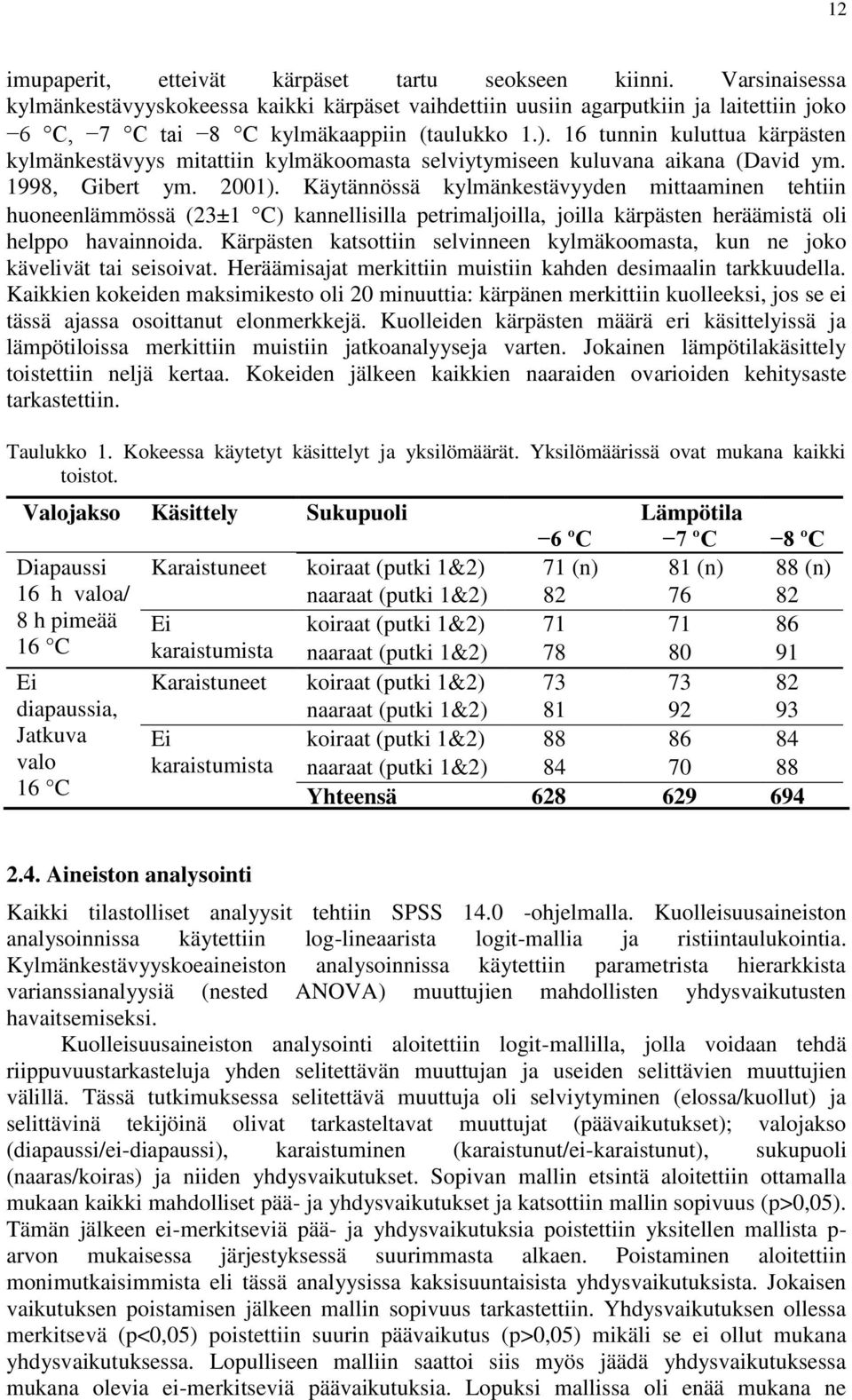 16 tunnin kuluttua kärpästen kylmänkestävyys mitattiin kylmäkoomasta selviytymiseen kuluvana aikana (David ym. 1998, Gibert ym. 2001).