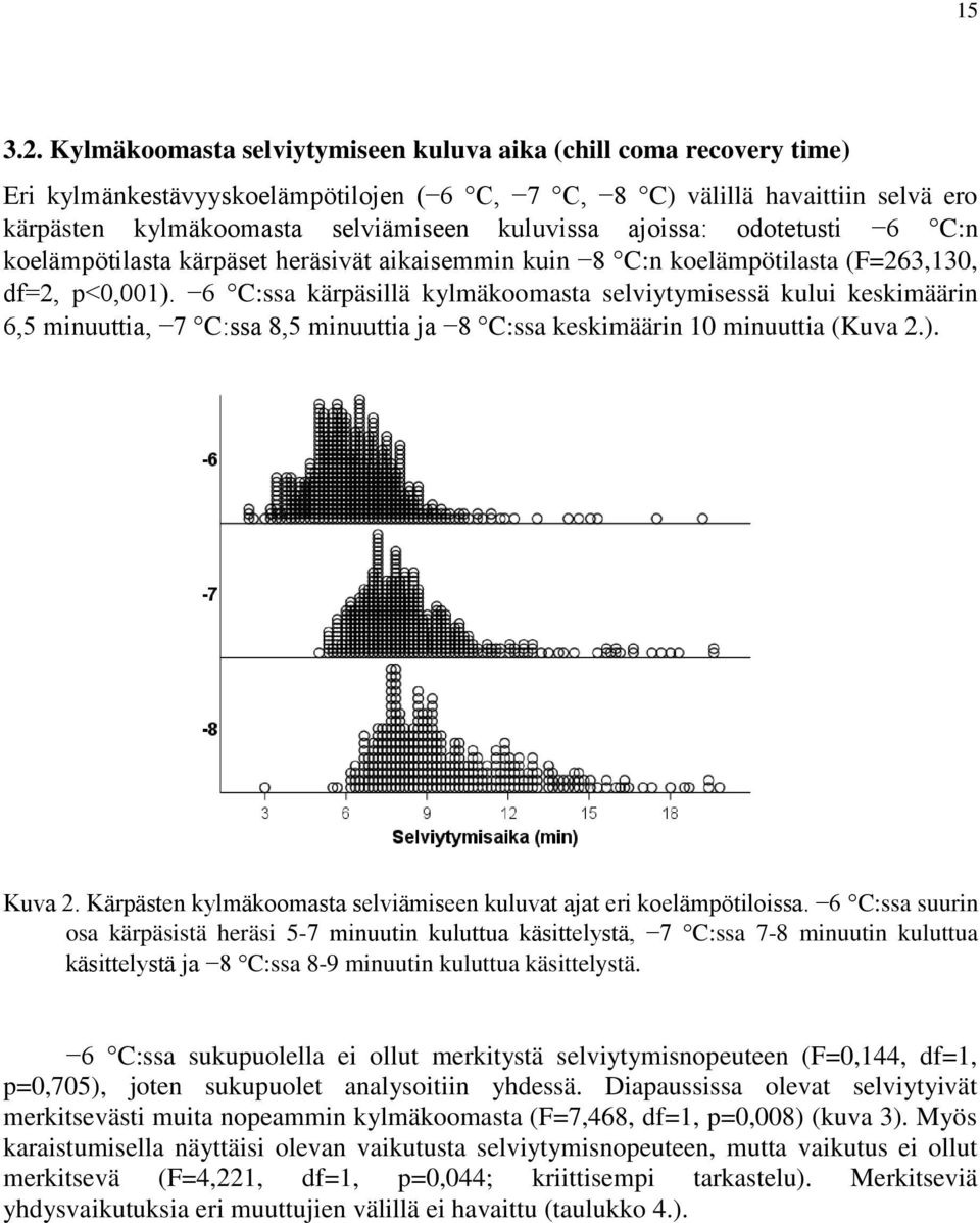 ajoissa: odotetusti 6 C:n koelämpötilasta kärpäset heräsivät aikaisemmin kuin 8 C:n koelämpötilasta (F=263,130, df=2, p<0,001).