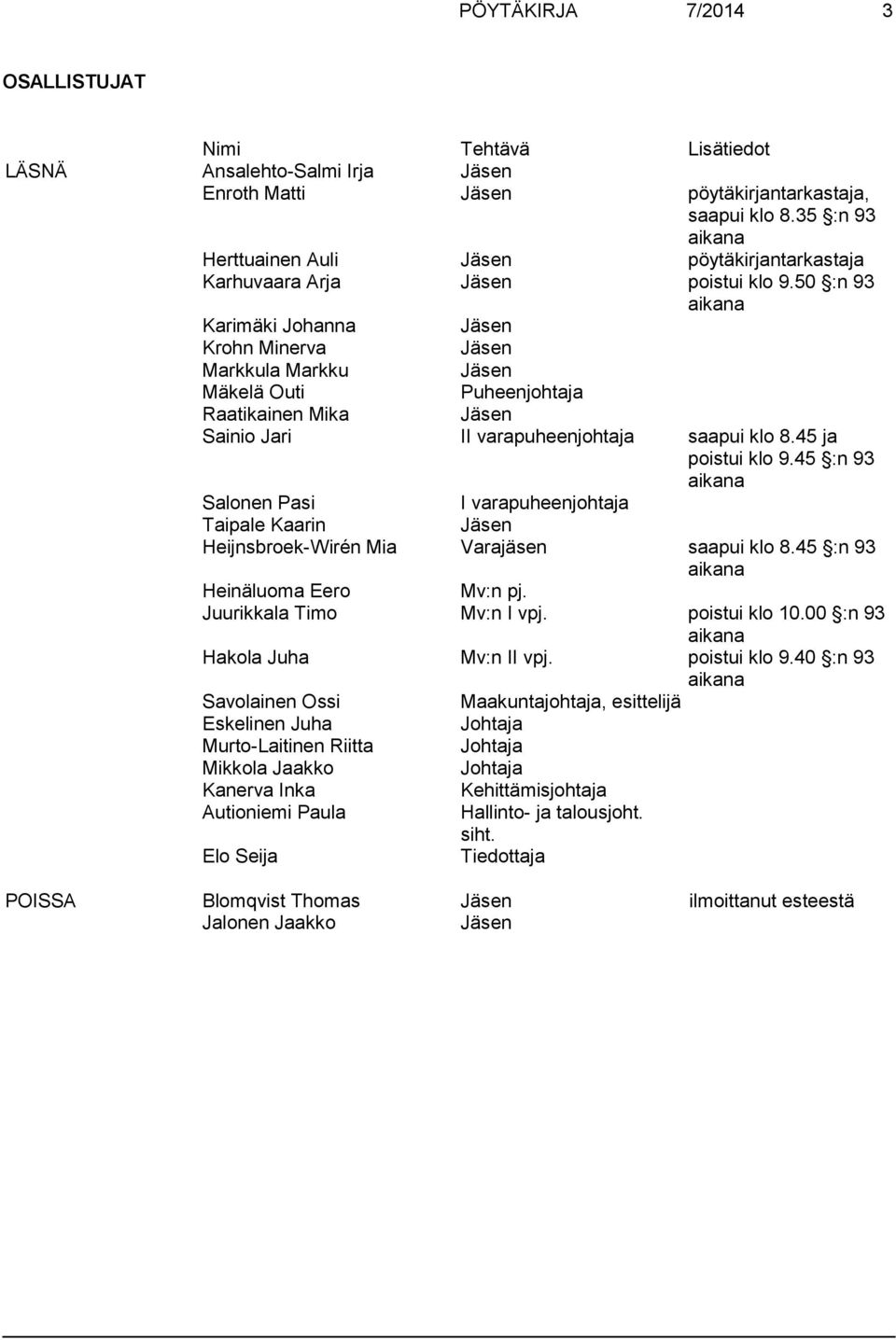 50 :n 93 aikana Karimäki Johanna Jäsen Krohn Minerva Jäsen Markkula Markku Jäsen Mäkelä Outi Puheenjohtaja Raatikainen Mika Jäsen Sainio Jari II varapuheenjohtaja saapui klo 8.45 ja poistui klo 9.