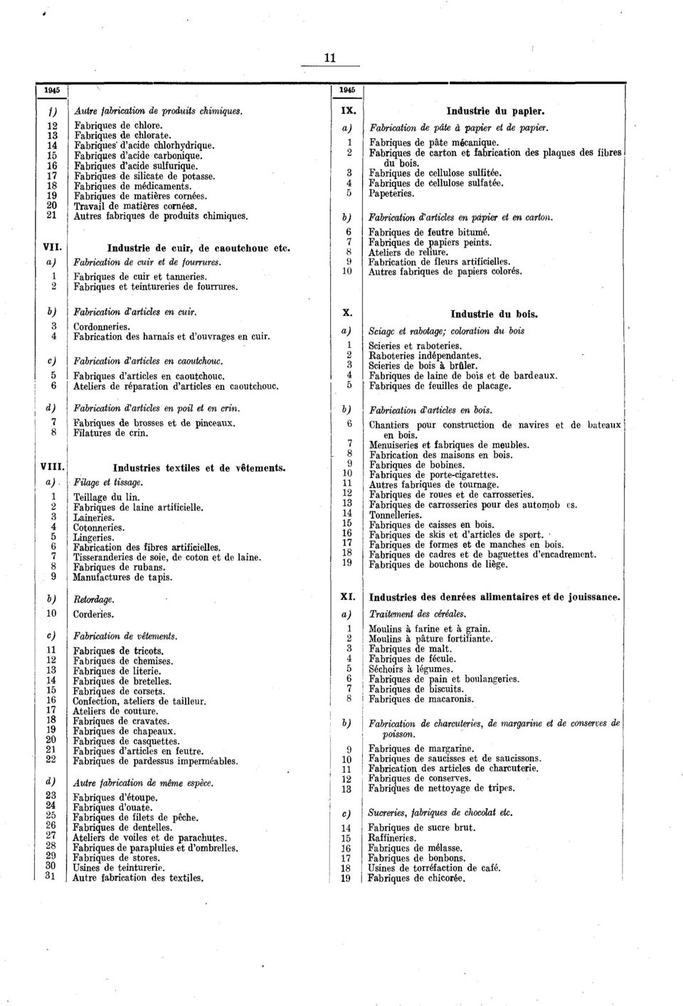 a) Fabrcaon de cur e de fourrures. Fabrques de cur e anneres. 2 Fabrques e enureres de fourrures. b) Fabrcaon d'arcles en cur. 3 Cordonneres. 4 Fabrcaon des harnas e d ouvrages en cur.
