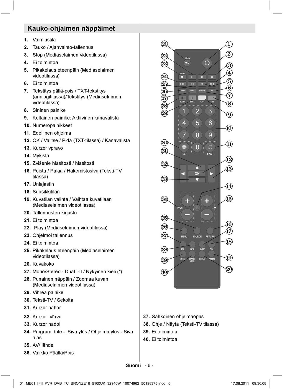 Edellinen ohjelma 12. OK / Valitse / Pidä (TXT-tilassa) / Kanavalista 13. Kurzor vpravo 14. Mykistä 15. Zvišenie hlasitosti / hlasitosti 16. Poistu / Palaa / Hakemistosivu (Teksti-TV tilassa) 17.