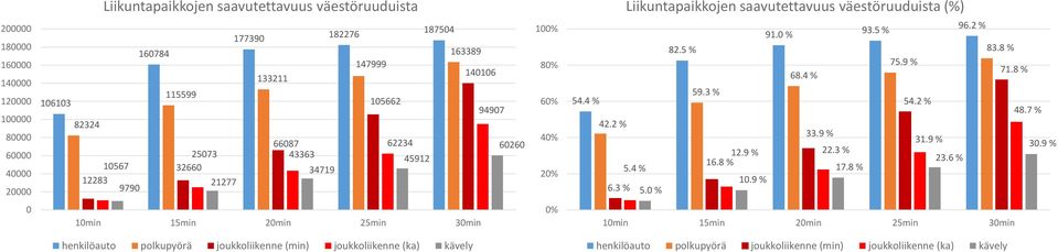 3 % 54.4 % 42.2 % 12.9 % 22.3 % 5.4 % 16.8 % 17.8 % 6.3 % 5.0 % 10.9 % 91.0 % 93.5 % 96.2 % 83.8 % 75.9 % 68.4 % 71.8 % 33.9 % 54.2 % 48.7 % 31.9 % 30.9 % 23.