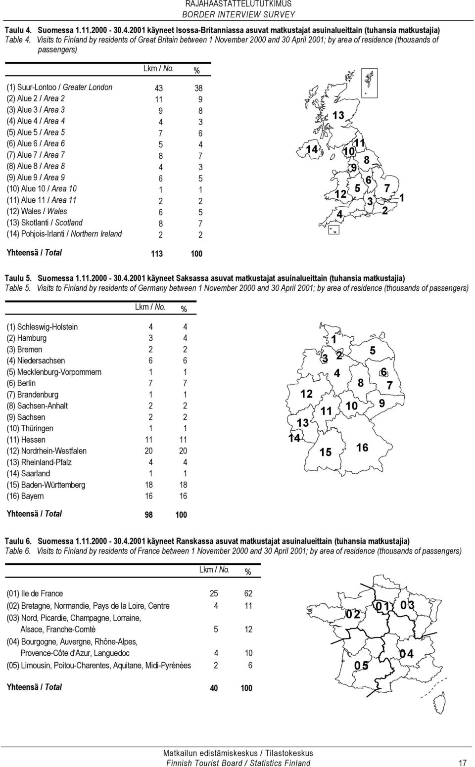 % (1) Suur-Lontoo / Greater London 43 38 (2) Alue 2 / Area 2 11 9 (3) Alue 3 / Area 3 9 8 (4) Alue 4 / Area 4 4 3 (5) Alue 5 / Area 5 7 6 (6) Alue 6 / Area 6 5 4 (7) Alue 7 / Area 7 8 7 (8) Alue 8 /