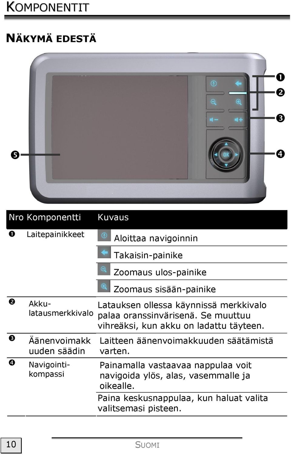 palaa oranssinvärisenä. Se muuttuu vihreäksi, kun akku on ladattu täyteen. Laitteen äänenvoimakkuuden säätämistä varten.