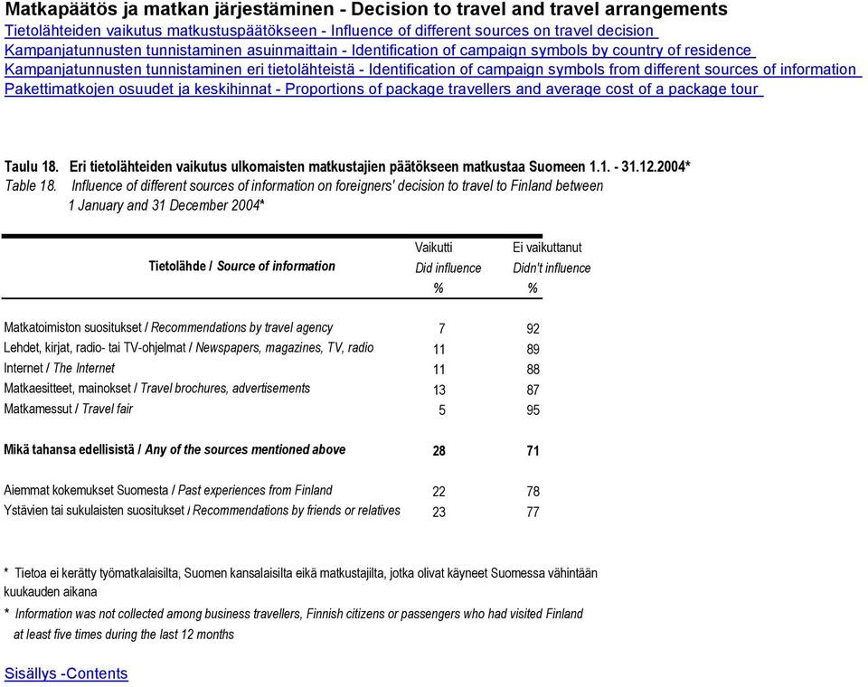 of information Pakettimatkojen osuudet ja keskihinnat - Proportions of package travellers and average cost of a package tour Taulu 18.