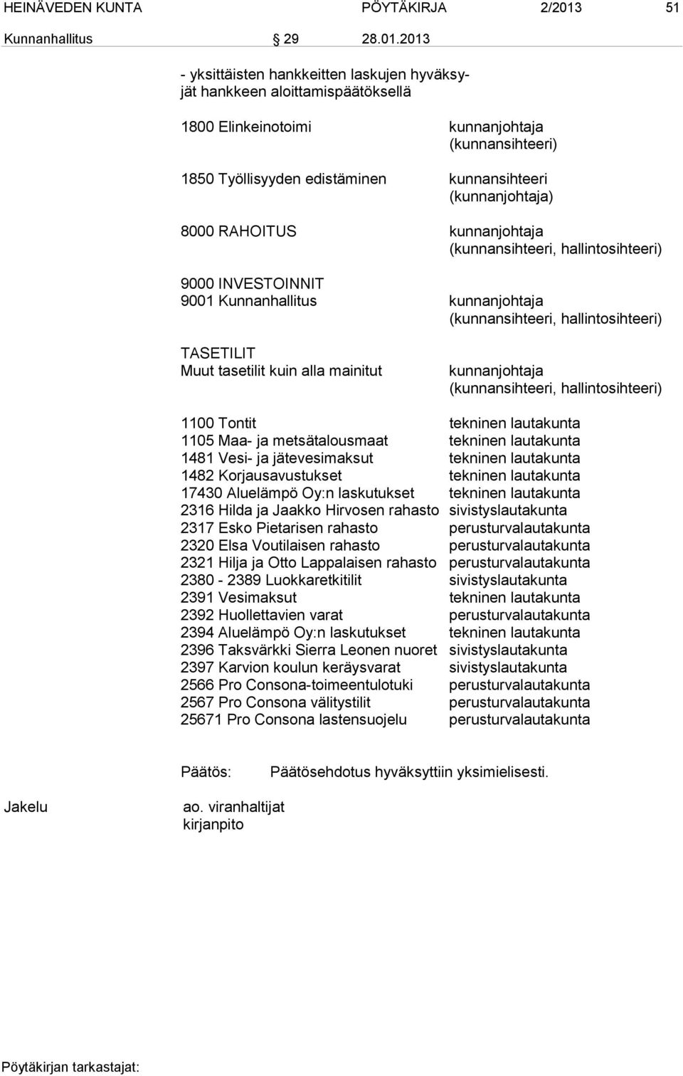 2013 - yksittäisten hankkeitten laskujen hyväksyjät hankkeen aloittamispäätöksellä 1800 Elinkeinotoimi kunnanjohtaja (kunnansihteeri) 1850 Työllisyyden edistäminen kunnansihteeri (kunnanjohtaja) 8000