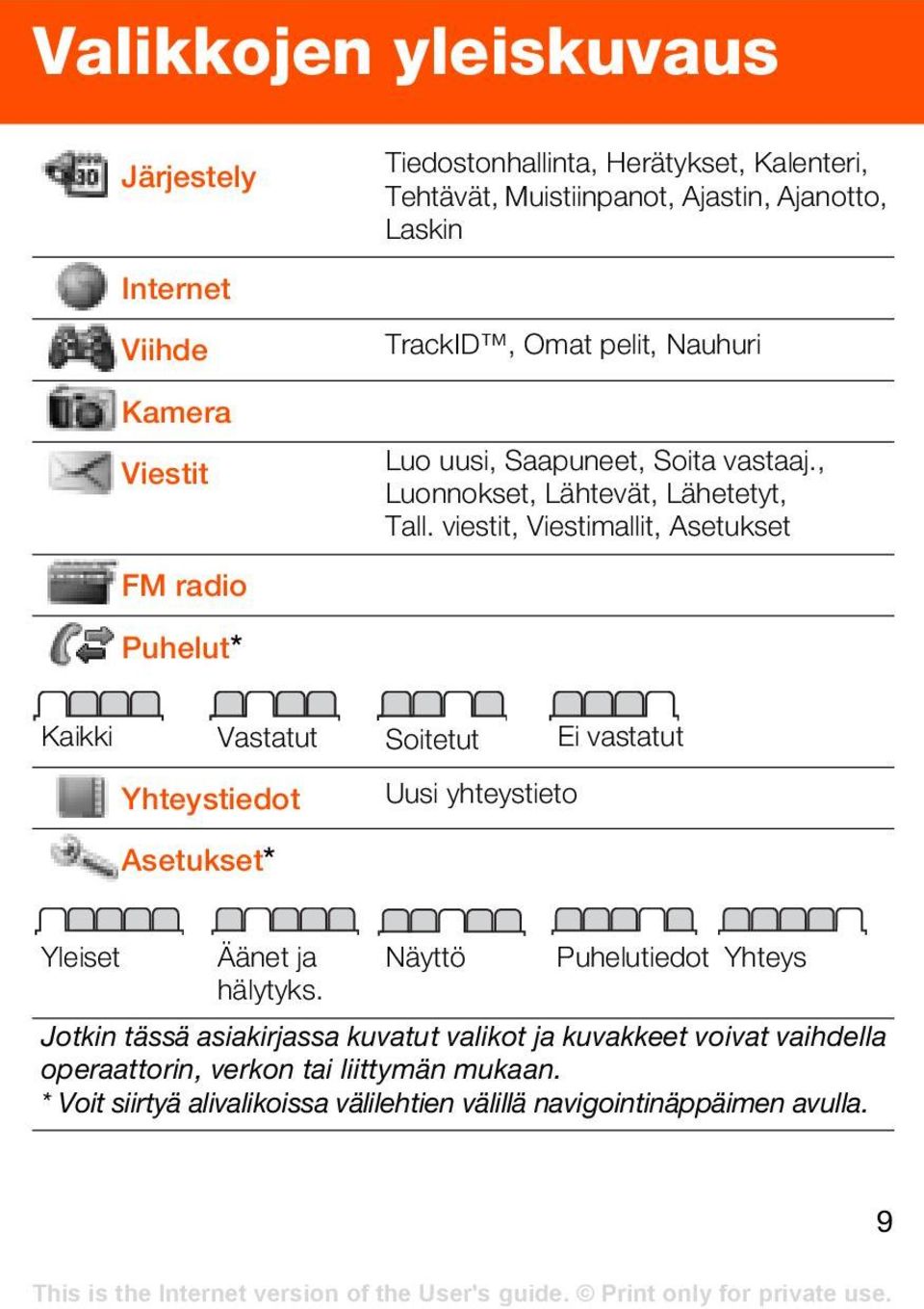 viestit, Viestimallit, Asetukset Kaikki Vastatut Soitetut Ei vastatut Yhteystiedot Uusi yhteystieto Asetukset* Yleiset Äänet ja Näyttö Puhelutiedot Yhteys