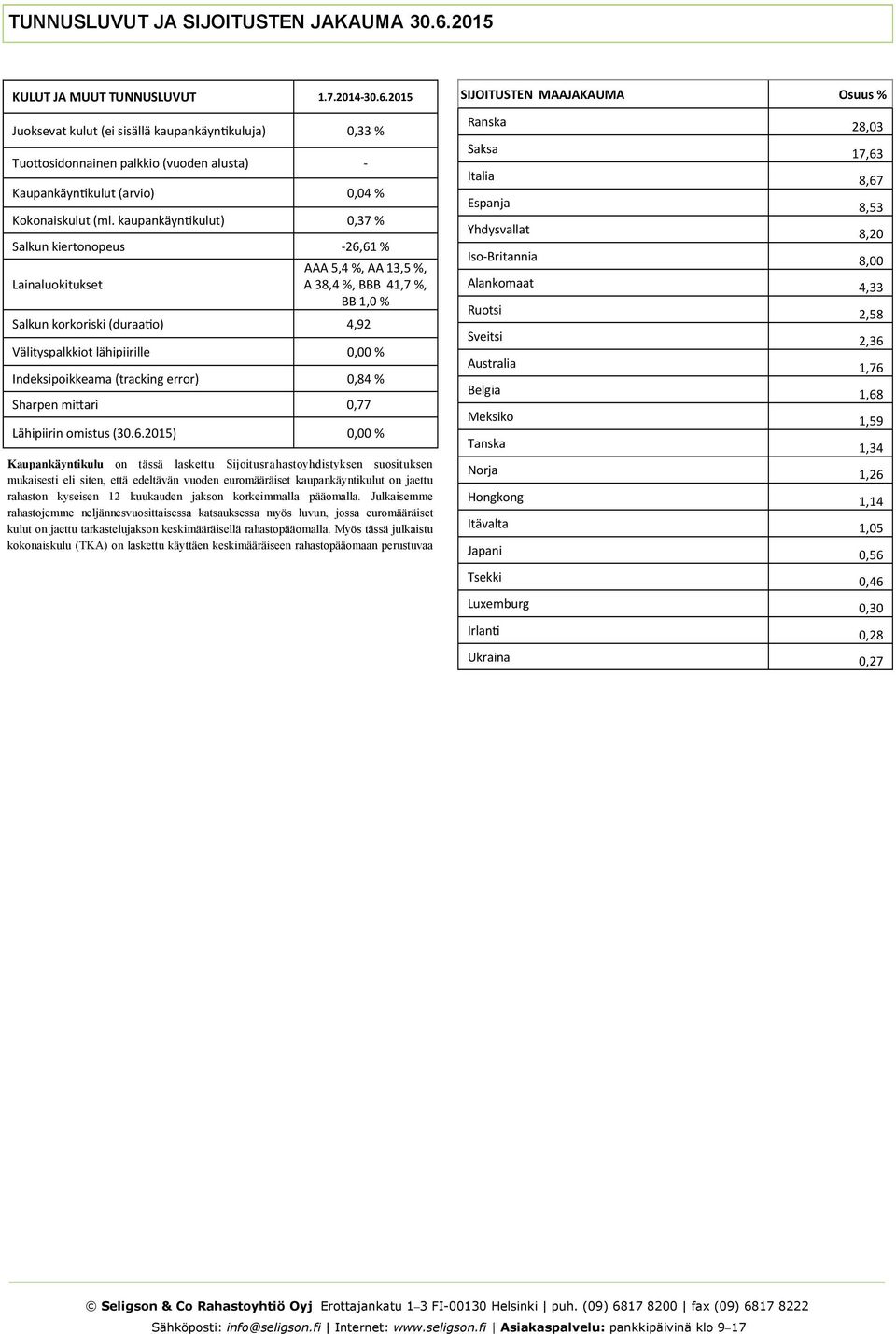 Indeksipoikkeama (tracking error) 0,84 % Sharpen mi ari 0,77 Lähipiirin omistus (30.6.