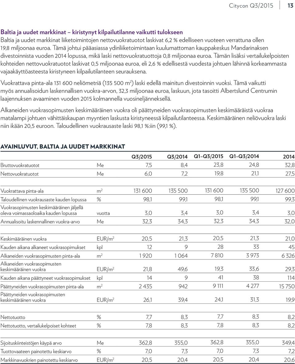 Tämän lisäksi vertailukelpoisten kohteiden nettovuokratuotot laskivat 0,5 miljoonaa euroa, eli 2,6 % edellisestä vuodesta johtuen lähinnä korkeammasta vajaakäyttöasteesta kiristyneen