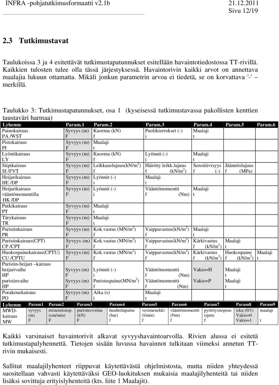 Taulukko 3: Tukimusapaunnukse, osa 1 (kyseisessä ukimusavassa pakollisen kenien ausaväri harmaa) Lyhenne Param.1 Param.2 Param.3 Param.4 Param.5 Param.