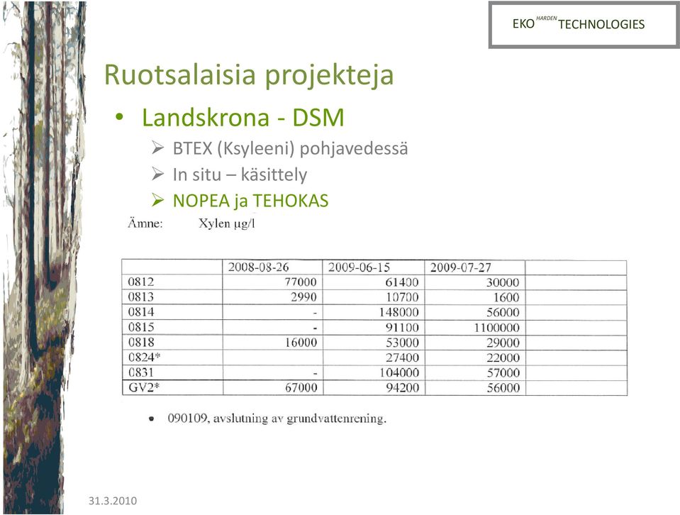 (Ksyleeni) pohjavedessä In