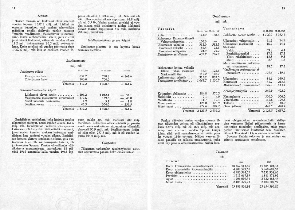 6, kun se edellisen vuoden lo pussa oli ollut 1 124.4. Setelistö oli näin ollen vuoden aikana supistunut 61.8 milj. mk eli 5.5 %.