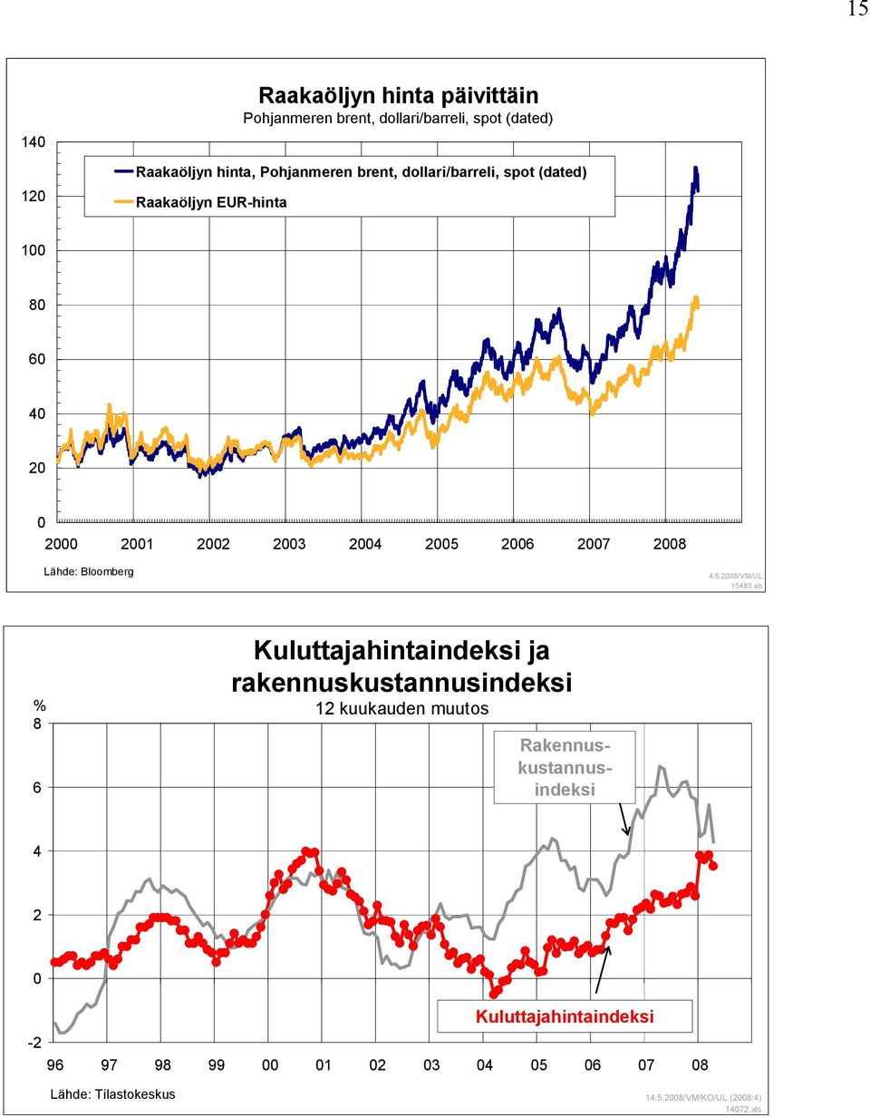 Bloomberg 4.6.2008/VM/UL 15483.