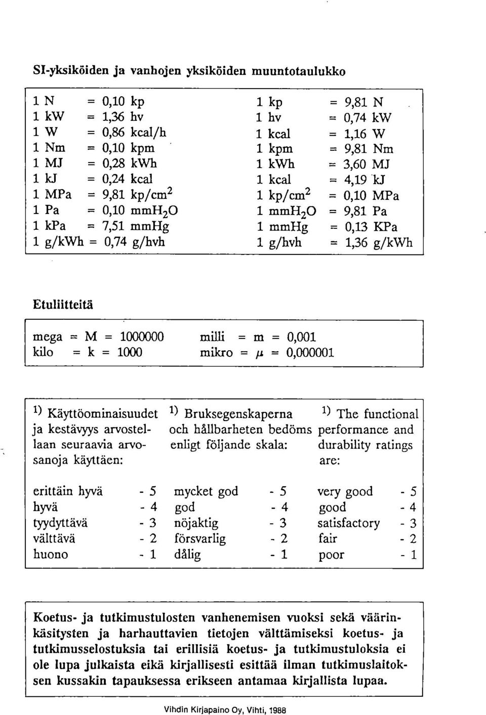 Etuliitteitä mega = M = 1000000 kilo = k = 1000 milli = m = 0,001 milcro = p = 0,000001 1) Käyttöominaisuudet 1) Bruksegenskaperna 1) The functional ja kestävyys arvostel- och hållbarheten bedöms