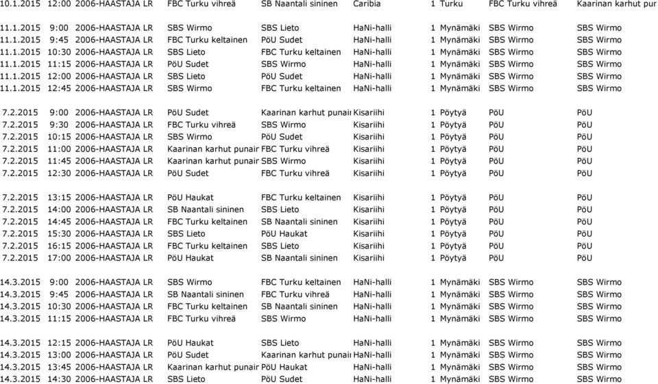 1.2015 11:15 2006-HAASTAJA LR PöU Sudet SBS Wirmo HaNi-halli 1 Mynämäki SBS Wirmo SBS Wirmo 11.1.2015 12:00 2006-HAASTAJA LR SBS Lieto PöU Sudet HaNi-halli 1 Mynämäki SBS Wirmo SBS Wirmo 11.1.2015 12:45 2006-HAASTAJA LR SBS Wirmo FBC Turku keltainen HaNi-halli 1 Mynämäki SBS Wirmo SBS Wirmo 7.